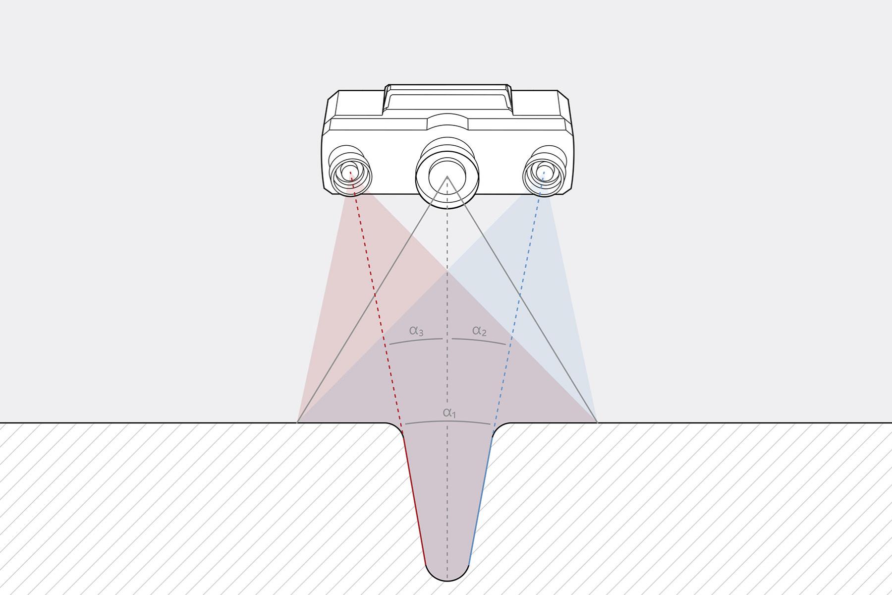 Jak funguje triangulace pomocí metody světelného řezu?