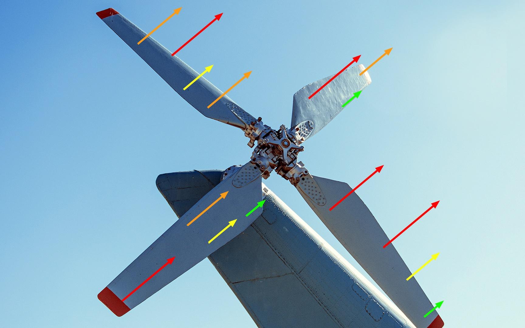 Zeiss Výzkum a vývoj rotorových lopatek