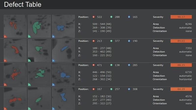 Reporting a statistika