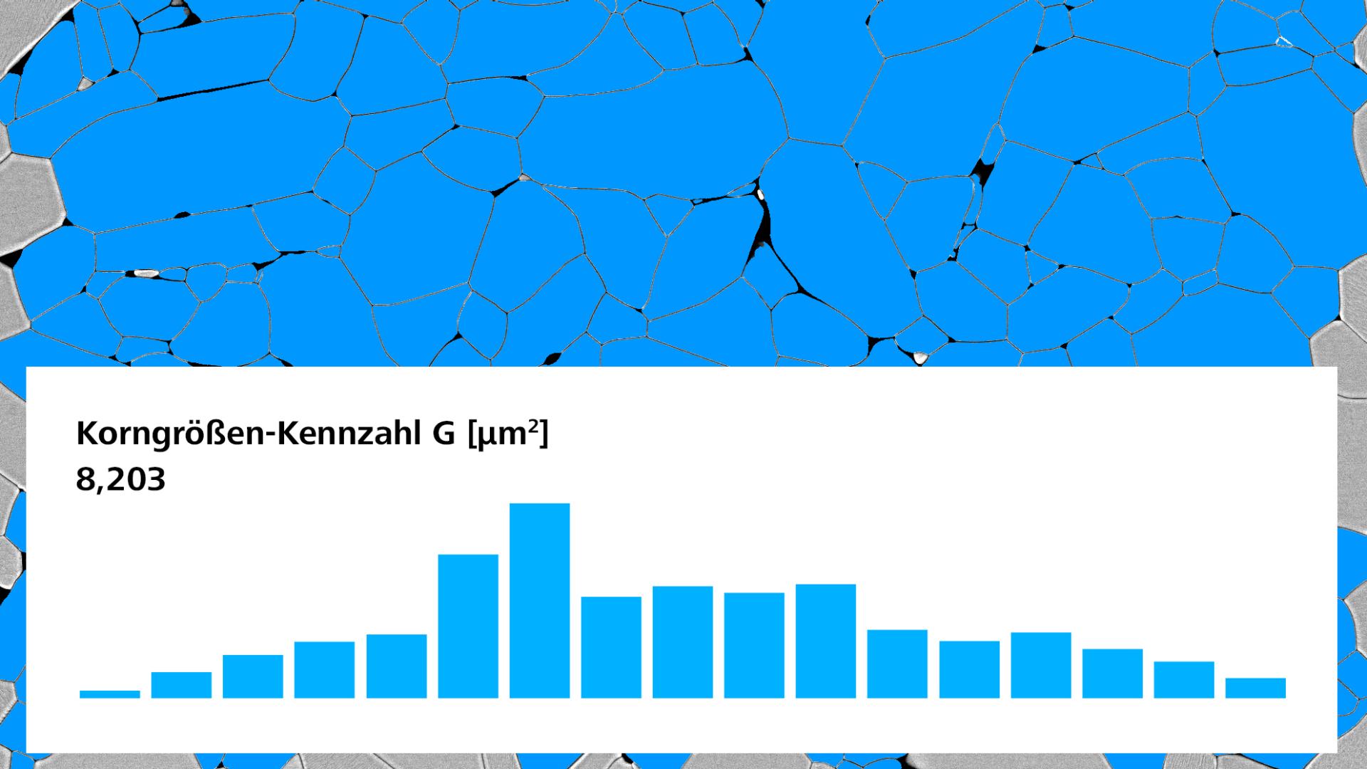 Automatická analýza zrnitosti obrazu SEM s histogramem a průměrným počtem zrn.