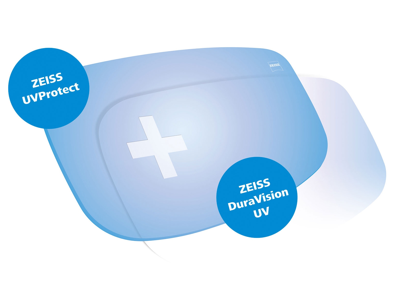 Všechny brýlové čočky ZEISS jsou nyní standardně dodávány s plnou UV ochranou ze všech stran. Grafika zobrazuje dvě řešení.