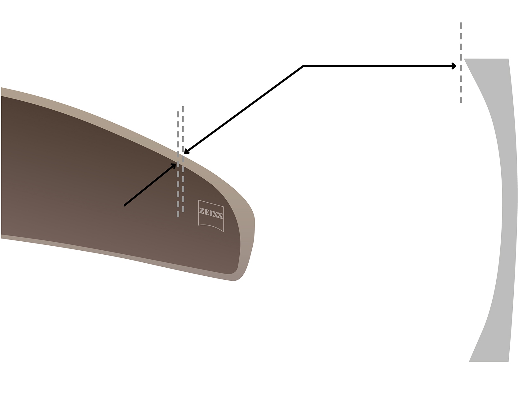 Vizualizace prohnutých brýlových čoček s blízkým pohledem na technologii Cosmetic Edge®. 